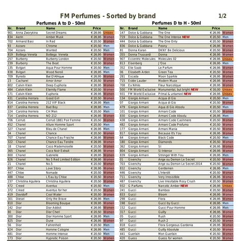 fm perfume list pdf 2023.